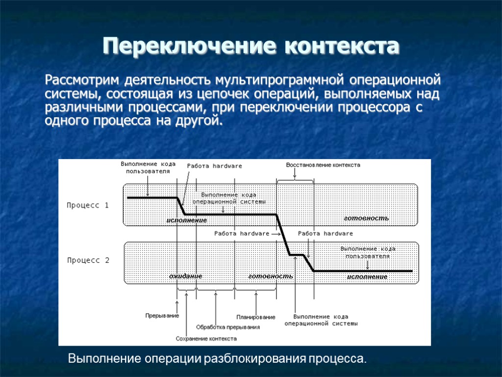 Переключение контекста Рассмотрим деятельность мультипрограммной операционной системы, состоящая из цепочек операций, выполняемых над различными Переключение контекста Рассмотрим деятельность мультипрограммной операционной системы, состоящая из цепочек операций, выполняемых над различными